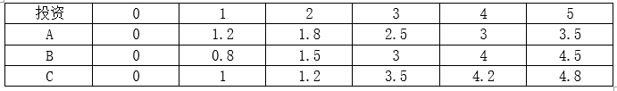 高级信息系统项目管理师,历年真题,2015年上半年《信息系统项目管理师》真题