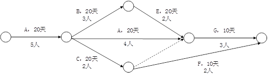 高级信息系统项目管理师,历年真题,2015年上半年《信息系统项目管理师》真题