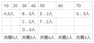 高级信息系统项目管理师,历年真题,2015年上半年《信息系统项目管理师》真题