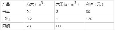 高级信息系统项目管理师,历年真题,2014年上半年《信息系统项目管理师》真题