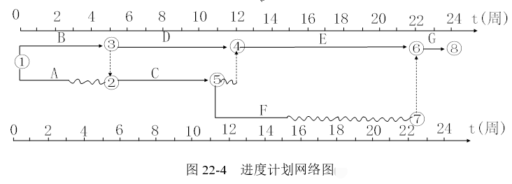 高级信息系统项目管理师,历年真题,《信息系统项目管理师》（案例分析）真题汇编