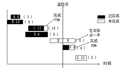 高级信息系统项目管理师,历年真题,《信息系统项目管理师》（案例分析）真题汇编