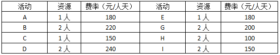 高级信息系统项目管理师,历年真题,《信息系统项目管理师》（案例分析）真题汇编