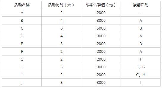 高级信息系统项目管理师,历年真题,《信息系统项目管理师》（案例分析）真题汇编