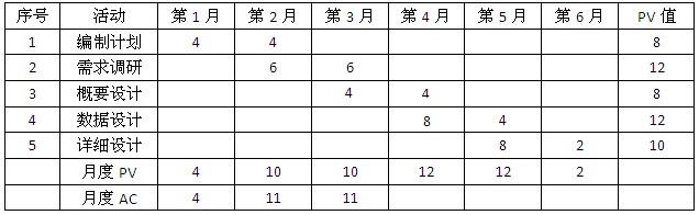 高级信息系统项目管理师,历年真题,《信息系统项目管理师》（案例分析）真题汇编