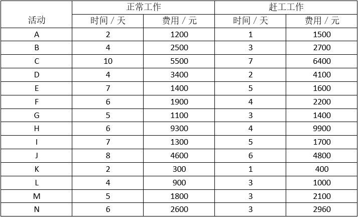 高级信息系统项目管理师,历年真题,《信息系统项目管理师》（案例分析）真题汇编