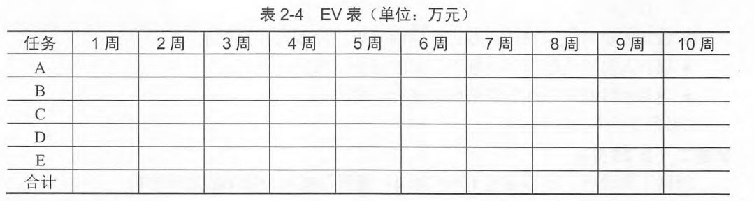 高级信息系统项目管理师,历年真题,《信息系统项目管理师》（案例分析）真题汇编