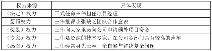 高级信息系统项目管理师,历年真题,《信息系统项目管理师》（案例分析）真题汇编