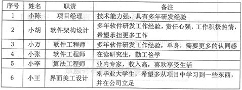 高级信息系统项目管理师,历年真题,《信息系统项目管理师》（案例分析）真题汇编