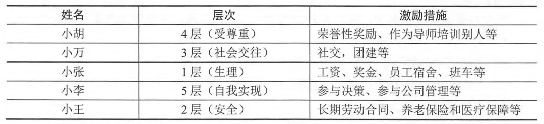 高级信息系统项目管理师,历年真题,《信息系统项目管理师》（案例分析）真题汇编