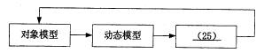 高级信息系统项目管理师,历年真题,2016年上半年《信息系统项目管理师》真题