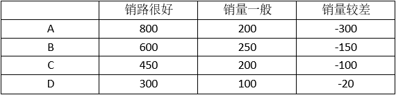 高级信息系统项目管理师,历年真题,2016年上半年《信息系统项目管理师》真题