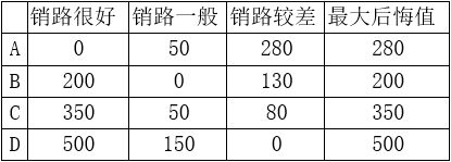 高级信息系统项目管理师,章节练习,高级信息系统项目管理综合知识
