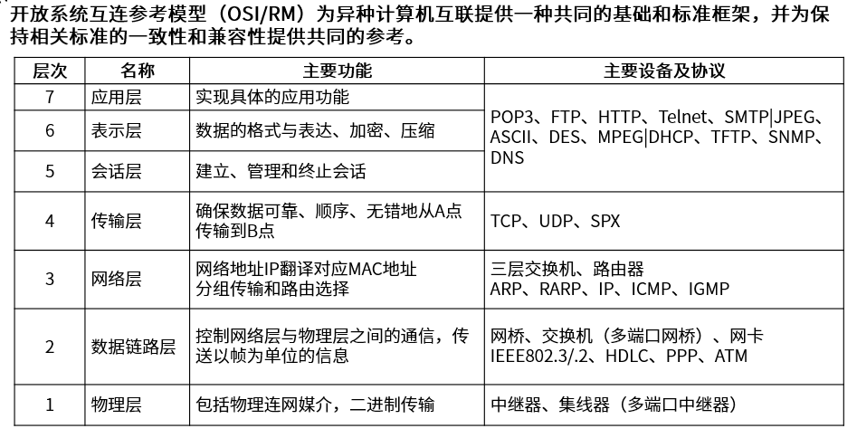 高级信息系统项目管理师,历年真题,2016年下半年《信息系统项目管理师》真题