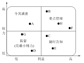 高级信息系统项目管理师,历年真题,2016年下半年《信息系统项目管理师》真题