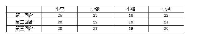 高级信息系统项目管理师,历年真题,2016年下半年《信息系统项目管理师》真题