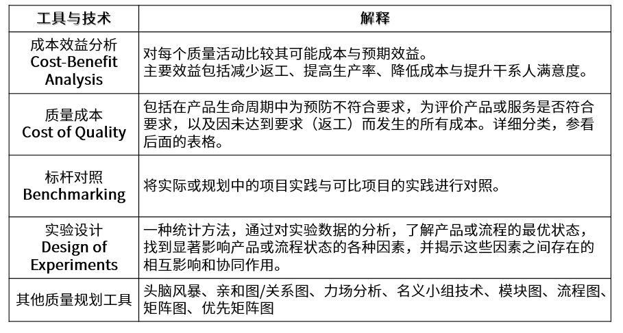 高级信息系统项目管理师,章节练习,高级信息系统项目管理综合知识