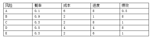 高级信息系统项目管理师,历年真题,2016年下半年《信息系统项目管理师》真题