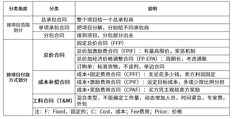 高级信息系统项目管理师,历年真题,2016年下半年《信息系统项目管理师》真题