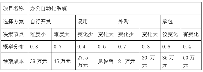 高级信息系统项目管理师,历年真题,2017年上半年《信息系统项目管理师》真题