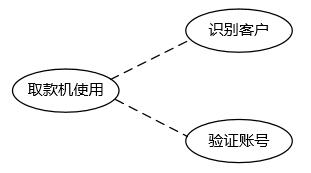 高级信息系统项目管理师,历年真题,2017年上半年《信息系统项目管理师》真题