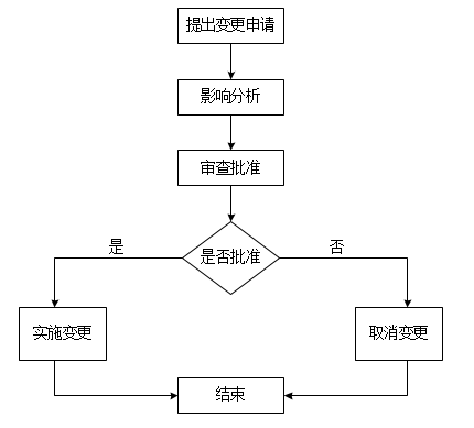 高级信息系统项目管理师,历年真题,2017年上半年《信息系统项目管理师》真题