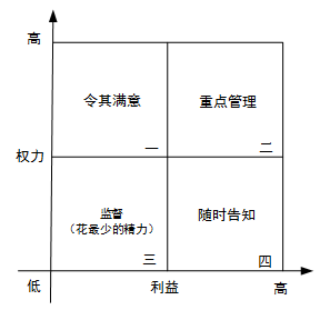 高级信息系统项目管理师,历年真题,2017年上半年《信息系统项目管理师》真题