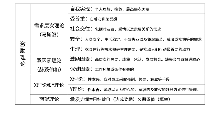高级信息系统项目管理师,历年真题,2017年上半年《信息系统项目管理师》真题
