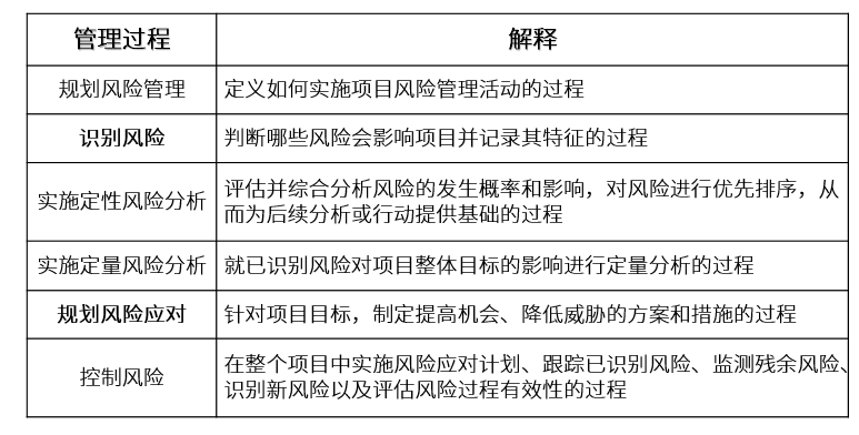 高级信息系统项目管理师,历年真题,2017年上半年《信息系统项目管理师》真题