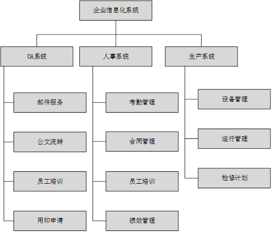 高级信息系统项目管理师,历年真题,2017年下半年《信息系统项目管理师》真题