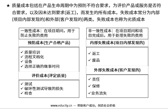 高级信息系统项目管理师,章节练习,高级信息系统项目管理综合知识