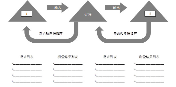 高级信息系统项目管理师,历年真题,2017年下半年《信息系统项目管理师》真题