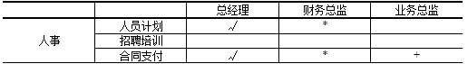 高级信息系统项目管理师,历年真题,2018年上半年《信息系统项目管理师》真题