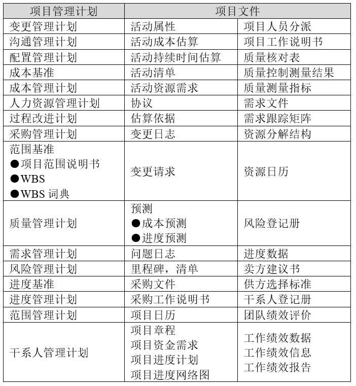 高级信息系统项目管理师,历年真题,2018年上半年《信息系统项目管理师》真题