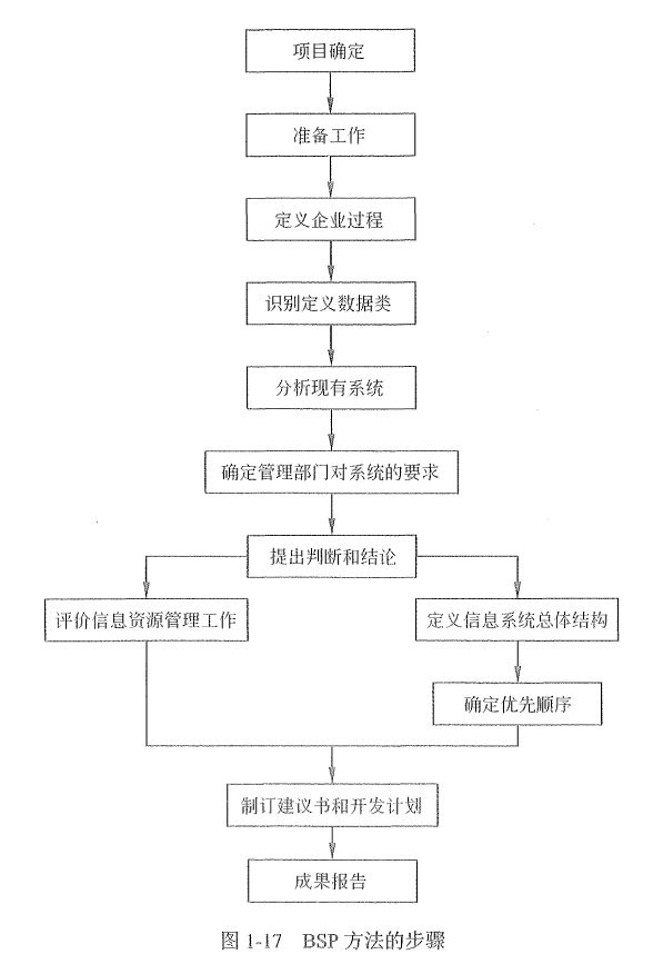 高级信息系统项目管理师,历年真题,2018年下半年《信息系统项目管理师》真题