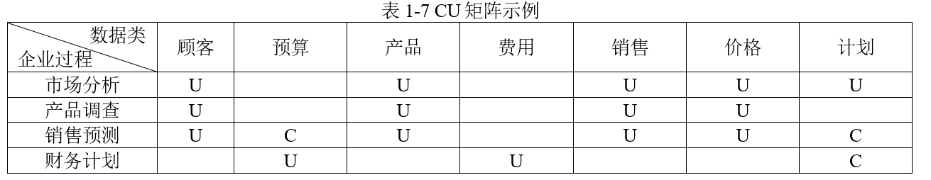 高级信息系统项目管理师,历年真题,2018年下半年《信息系统项目管理师》真题