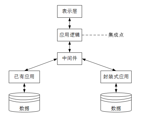 高级信息系统项目管理师,历年真题,2019年上半年《信息系统项目管理师》真题