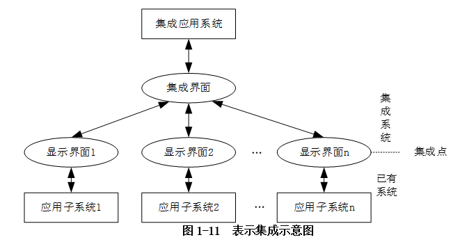 高级信息系统项目管理师,章节练习,高级信息系统项目管理综合知识