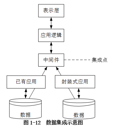 高级信息系统项目管理师,章节练习,高级信息系统项目管理综合知识