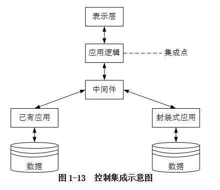 高级信息系统项目管理师,章节练习,高级信息系统项目管理综合知识