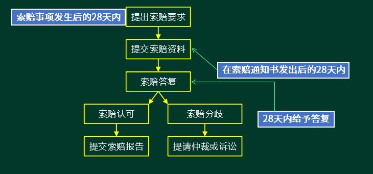 高级信息系统项目管理师,章节练习,高级信息系统项目管理综合知识