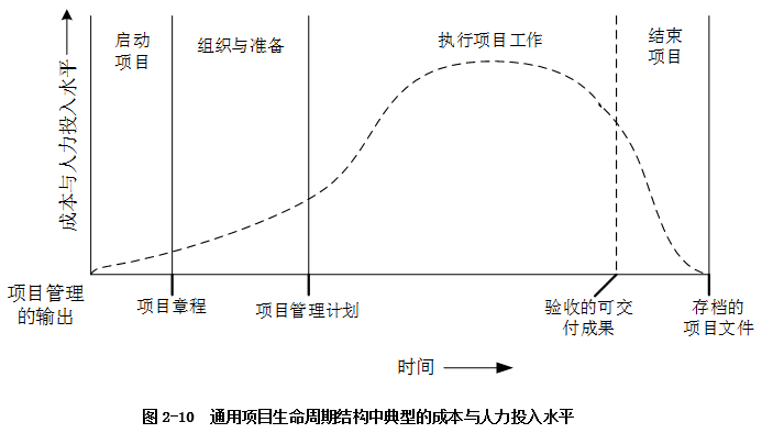 高级信息系统项目管理师,章节练习,高级信息系统项目管理综合知识