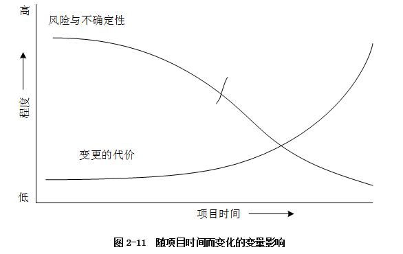 高级信息系统项目管理师,章节练习,高级信息系统项目管理综合知识