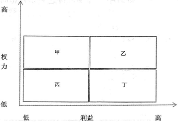 高级信息系统项目管理师,历年真题,2019年上半年《信息系统项目管理师》真题