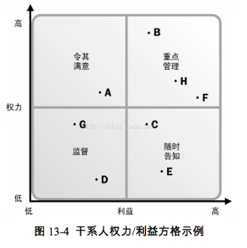 高级信息系统项目管理师,章节练习,高级信息系统项目管理综合知识