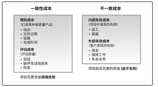 高级信息系统项目管理师,章节练习,高级信息系统项目管理综合知识