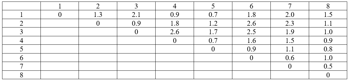 高级信息系统项目管理师,历年真题,2019年上半年《信息系统项目管理师》真题