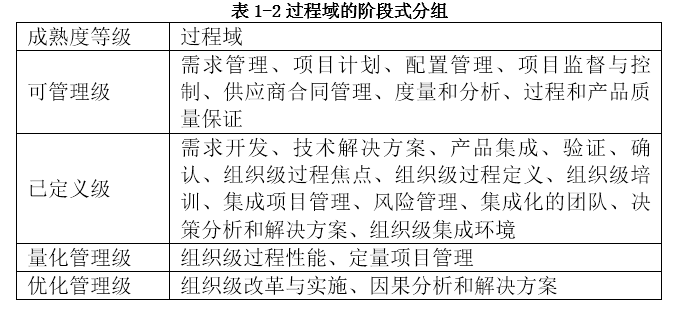 高级信息系统项目管理师,历年真题,2019年下半年《信息系统项目管理师》真题