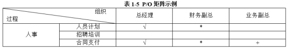 高级信息系统项目管理师,历年真题,2019年下半年《信息系统项目管理师》真题