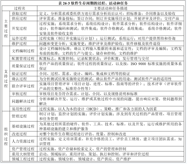高级信息系统项目管理师,历年真题,2019年下半年《信息系统项目管理师》真题